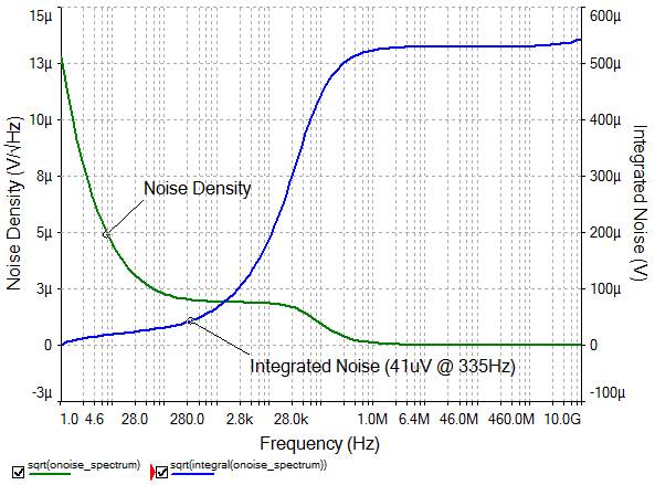 Noise Plot.jpg